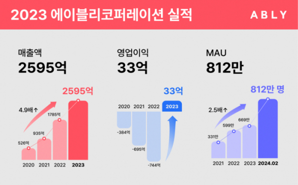 (사진제공=에이블리)