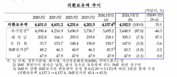 (한국은행)