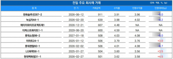 ▲이미지를 클릭하면 확대해서 볼 수 있습니다. (출처=유안타증권)