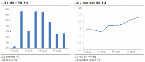 (출처=삼성증권)