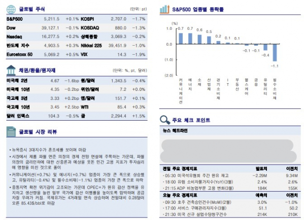 ▲이미지를 클릭하면 확대해서 볼 수 있습니다 (출처=한국투자증권)