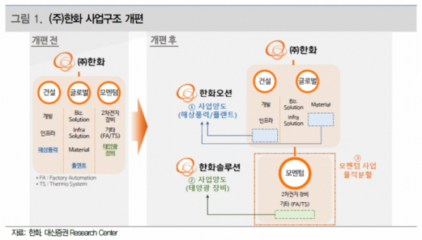 (출처=대신증권)