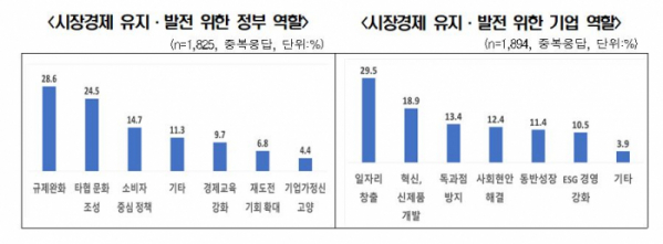 (사진제공=한국경제인협회)