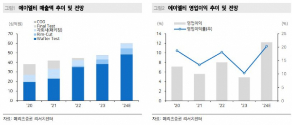 (출처=메리츠증권)