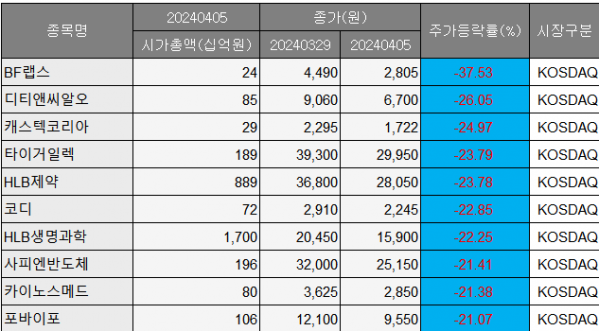 (출처=에프앤가이드)