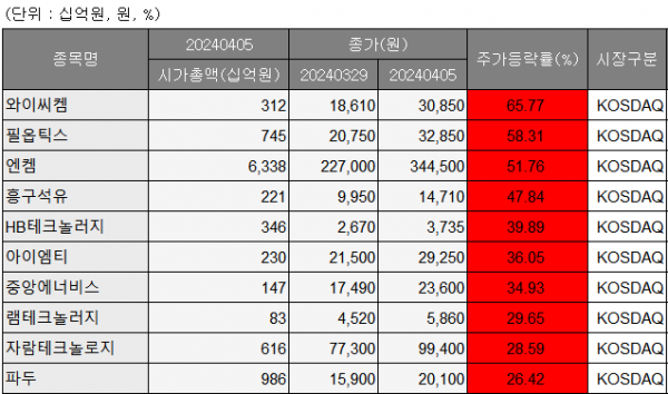 (출처=에프앤가이드)