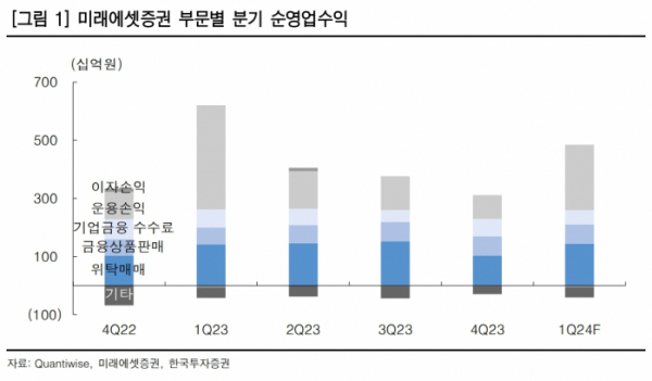 (출처=한국투자증권)