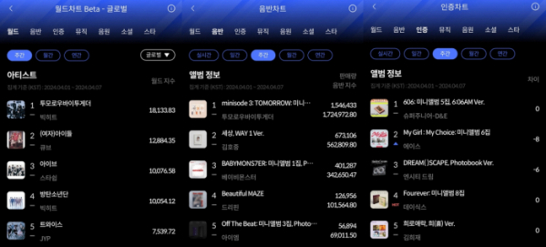 (사진제공=한터차트)