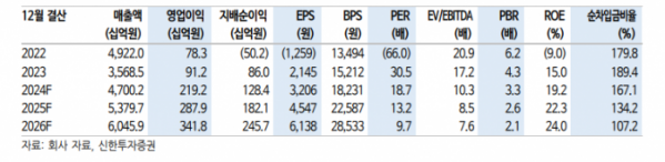 (출처=신한투자증권)