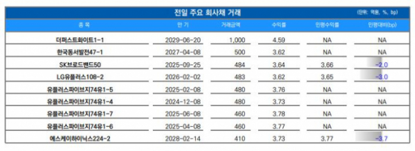 ▲이미지를 클릭하면 확대해서 볼 수 있습니다. (출처=유안타증권)