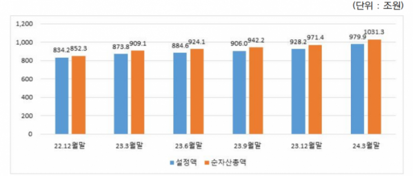 (출처= 금융투자협회)