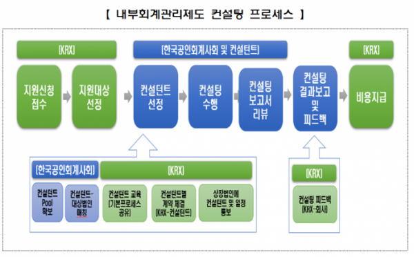 (출처=한국거래소)