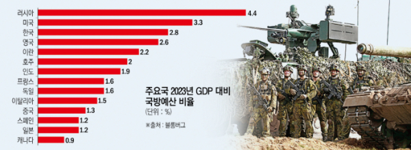 ▲사진은 북대서양조약기구(NATO·나토) 신속대응군(NRF) 군인들이 8일(현지시간) 독일 가르델레겐에서 열린 노르웨이·체코·독일 합동 군사훈련에 참여하고 있다. 가르델레겐(독일)/로이터연합뉴스