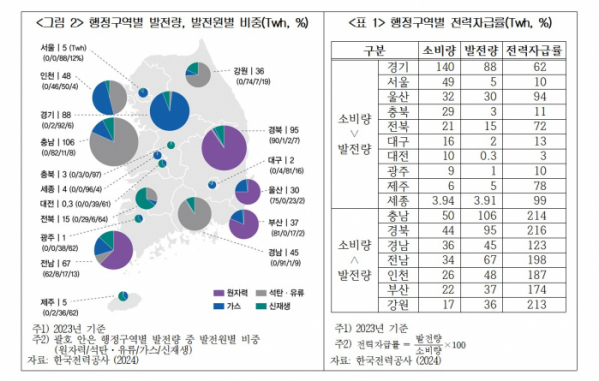 ▲(제공=대한상공회의소 SGI)