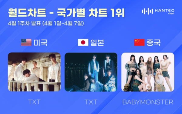 ▲4월 1주 차 한터 국가별 차트(사진=한터차트 제공)