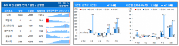 ▲이미지를 클릭하면 확대해서 볼 수 있습니다. (출처=유안타증권)