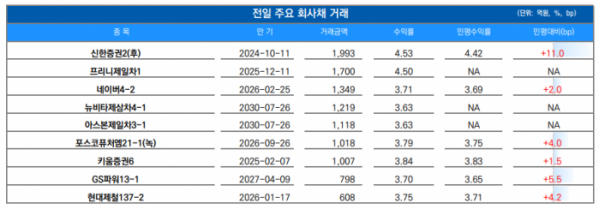 ▲이미지를 클릭하면 확대해서 볼 수 있습니다. (출처=유안타증권)