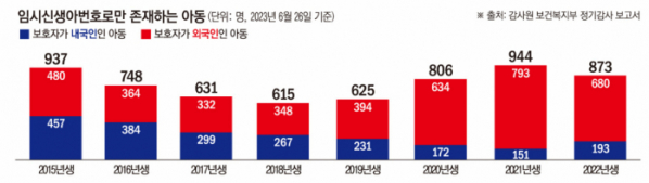 ▲무국적 유령아동