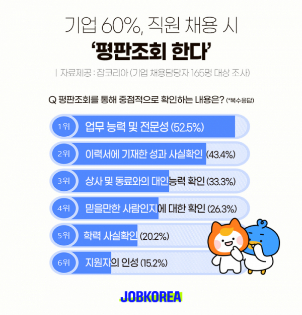 (사진제공=잡코리아)