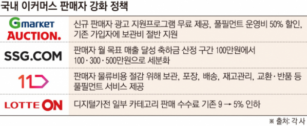 (이투데이 그래픽팀/손미경 기자)