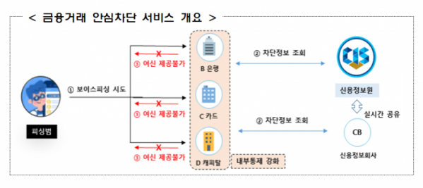 (자료제공=금융위원회)