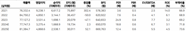 (출처=메리츠증권)