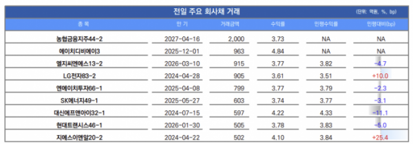 ▲이미지를 클릭하면 확대해서 볼 수 있습니다. (출처=유안타증권)