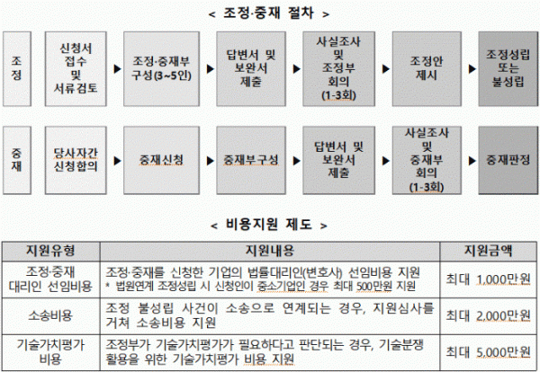 (사진제공=중소벤처기업부)