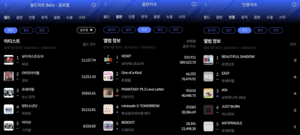 (사진=한터차트 제공)