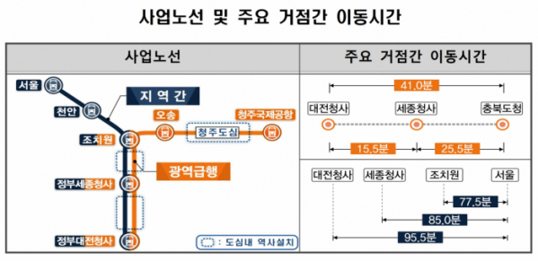 ▲CTX 노선 및 주요 거점간 이동시간. (사진제공=국토교통부)