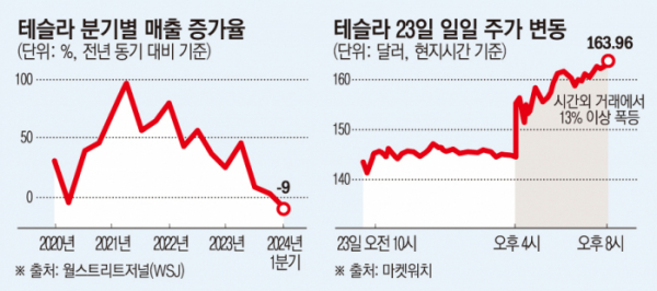 (그래픽=이투데이)