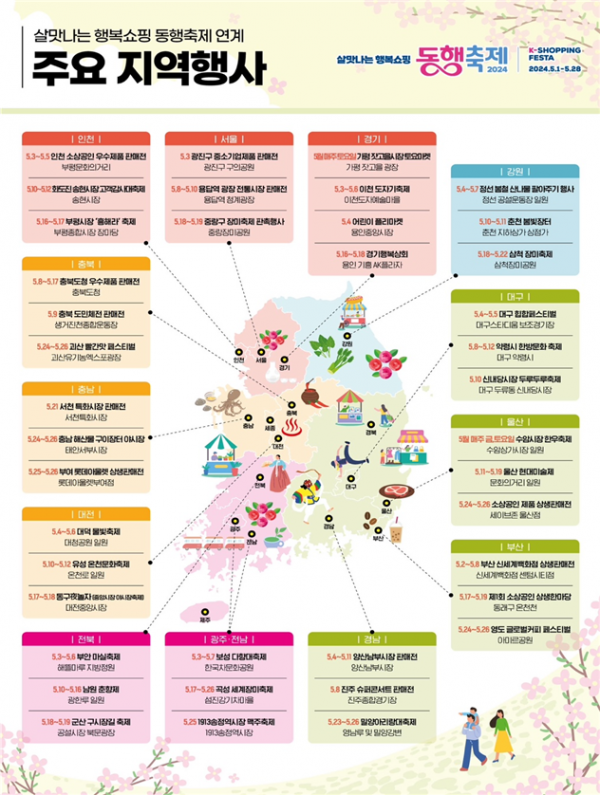 ▲5월 동행축제 연계 주요 지역행사. (자료제공=중소벤처기업부)