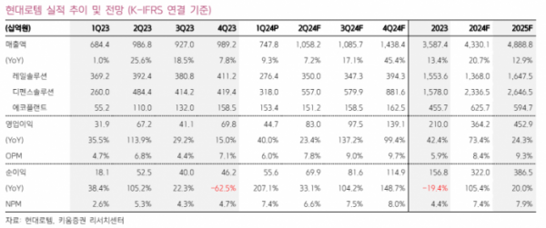 (출처=키움증권)