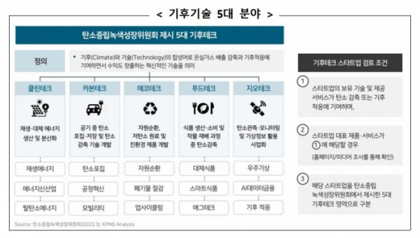 (자료제공=금융위원회)