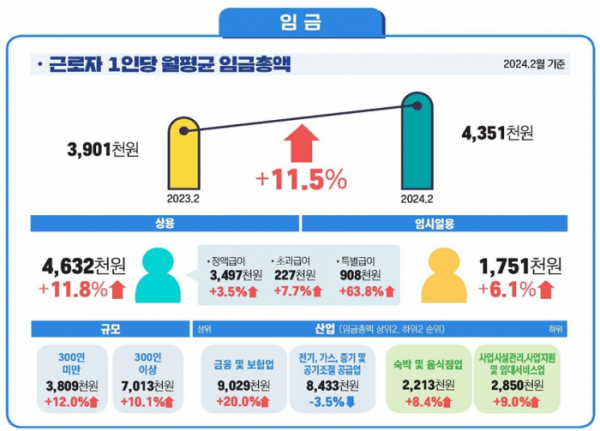 (자료=고용노동부)