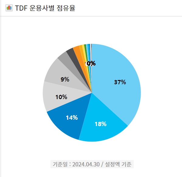 (출처=에프앤가이드)