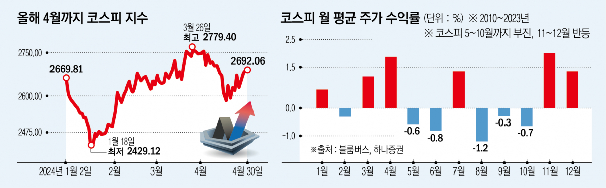 ▲그래픽=신미영 기자 win8226@