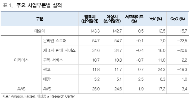 (출처=대신증권)