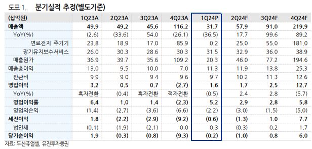 (출처=유진투자증권)