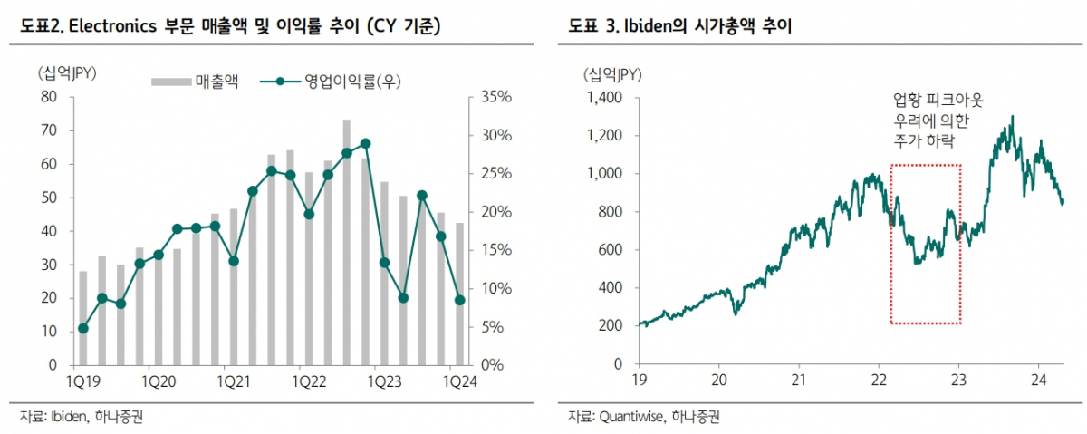 (출처=하나증권)
