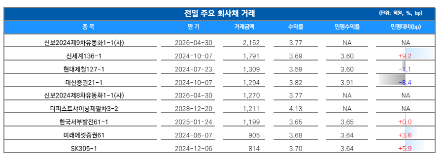 ▲이미지를 클릭하면 확대해서 볼 수 있습니다. (출처=유안타증권)
