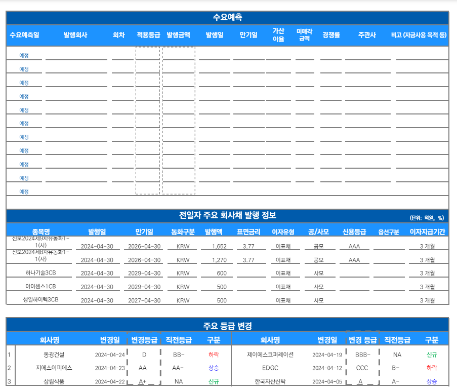 ▲이미지를 클릭하면 확대해서 볼 수 있습니다. (출처=유안타증권)