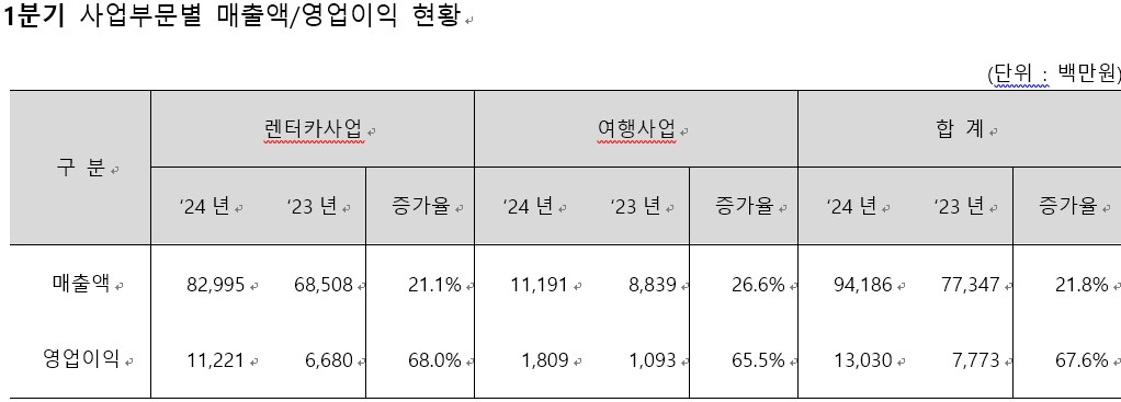 (사진제공=레드캡투어)