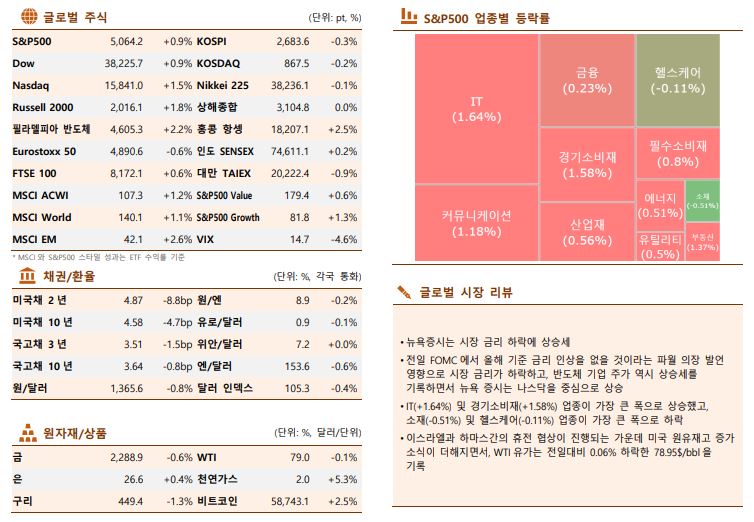 ▲이미지를 클릭하면 확대해서 볼 수 있습니다. (출처=한국투자증권)