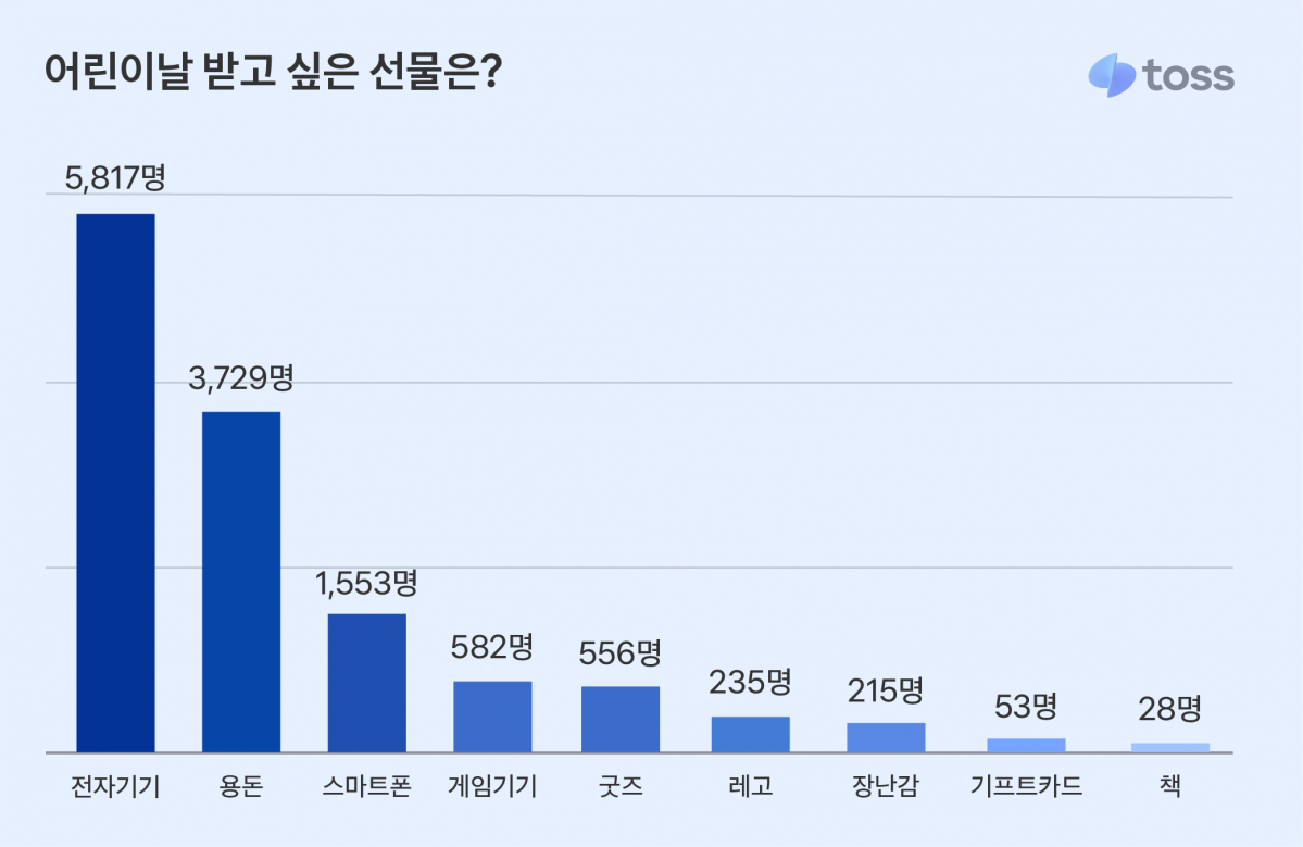 (자료제공=토스)
