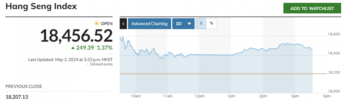 (출처=마켓워치)