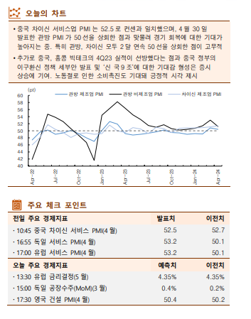 ▲이미지를 클릭하면 확대해서 볼 수 있습니다. (자료=한국투자증권)