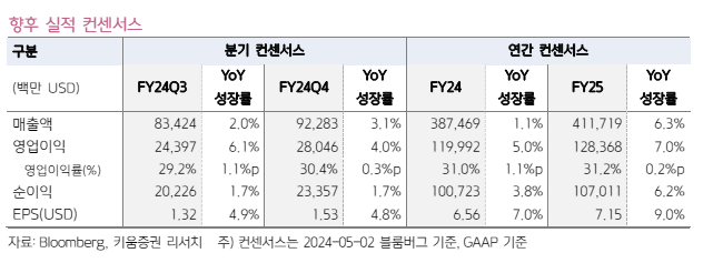 (출처=키움증권)