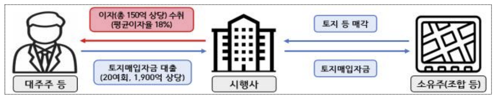 (출처=금융감독원)