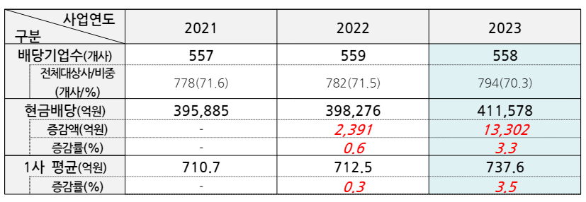 (출처=한국상장회사협의회)